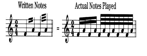 what is tremolo in music and how does it reflect the artist's emotions?